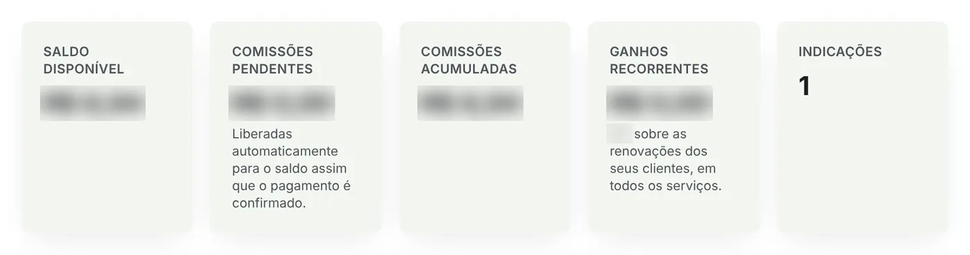 Resumo de saldo, comissões e indicações do afiliado